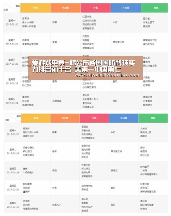 爱游戏电竞-韩公布各国国防科技实力排名前十名 美第一中国第七(图2) 爱游戏登录